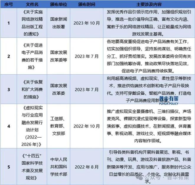 备行业细分市场调研及投资可行性分析报告2024-2030年电子游戏智能操控设(图2) 备行业细分市场调研及投资可行性分析报告2024-2030年电子游戏智能操控设(图2)