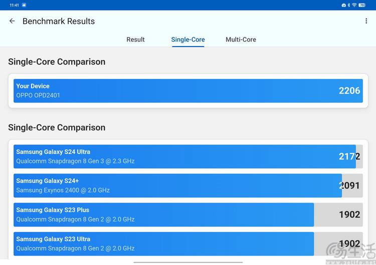:这才是欧加旗舰平板的“完全体”OPPO Pad3 Pro评测(图4) :这才是欧加旗舰平板的“完全体”OPPO Pad3 Pro评测(图4)