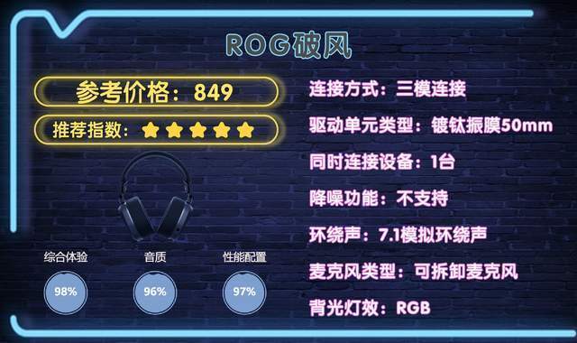 些？游戏外设不同预算选购清单分享pg电子中国游戏外设值得买的有哪(图2)