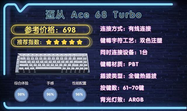 些？游戏外设不同预算选购清单分享pg电子中国游戏外设值得买的有哪(图9)